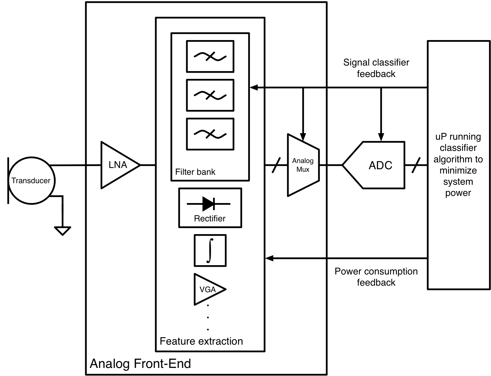 Dv-Block diag ext.png Dv-Block diag ext.png
